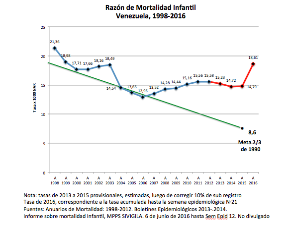 razon-mortalidad-infantil